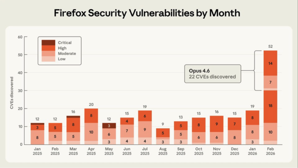 Firefox Security Vulnerabilities by month